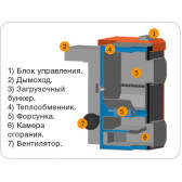 Піролізний котел Уніка 18 кВт